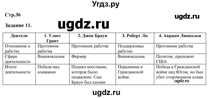 ГДЗ (Решебник) по истории 8 класс (рабочая тетрадь) Румянцев В.Я. / часть 2. страница / 36