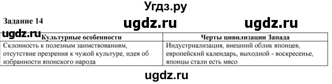 ГДЗ (Решебник) по истории 8 класс (рабочая тетрадь) Румянцев В.Я. / часть 2. страница / 58(продолжение 2)