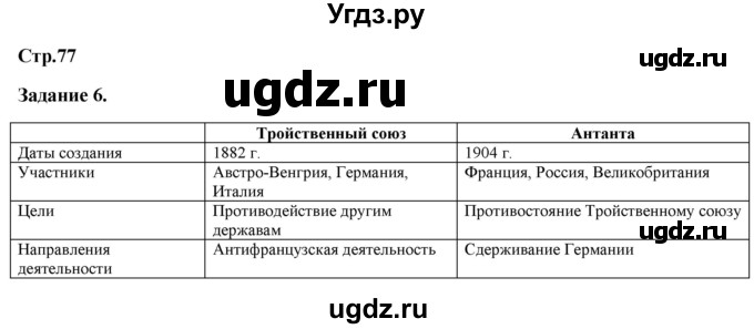 ГДЗ (Решебник) по истории 8 класс (рабочая тетрадь) Румянцев В.Я. / часть 2. страница / 77