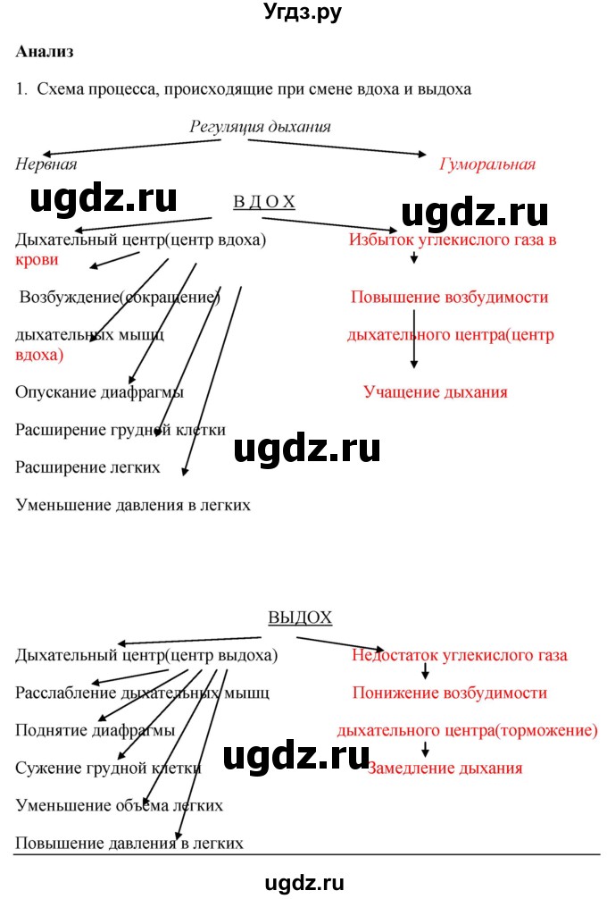 ГДЗ (Решебник) по биологии 9 класс Асанов Н.Г. / страница / 111(продолжение 5)