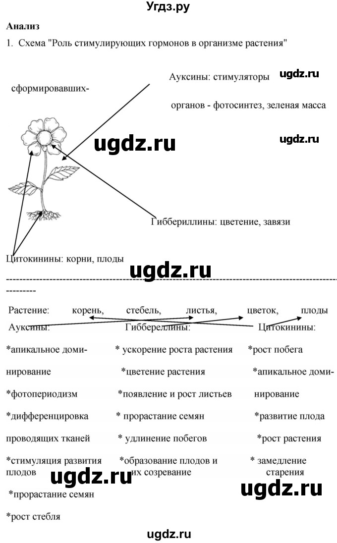 ГДЗ (Решебник) по биологии 9 класс Асанов Н.Г. / страница / 122(продолжение 3)