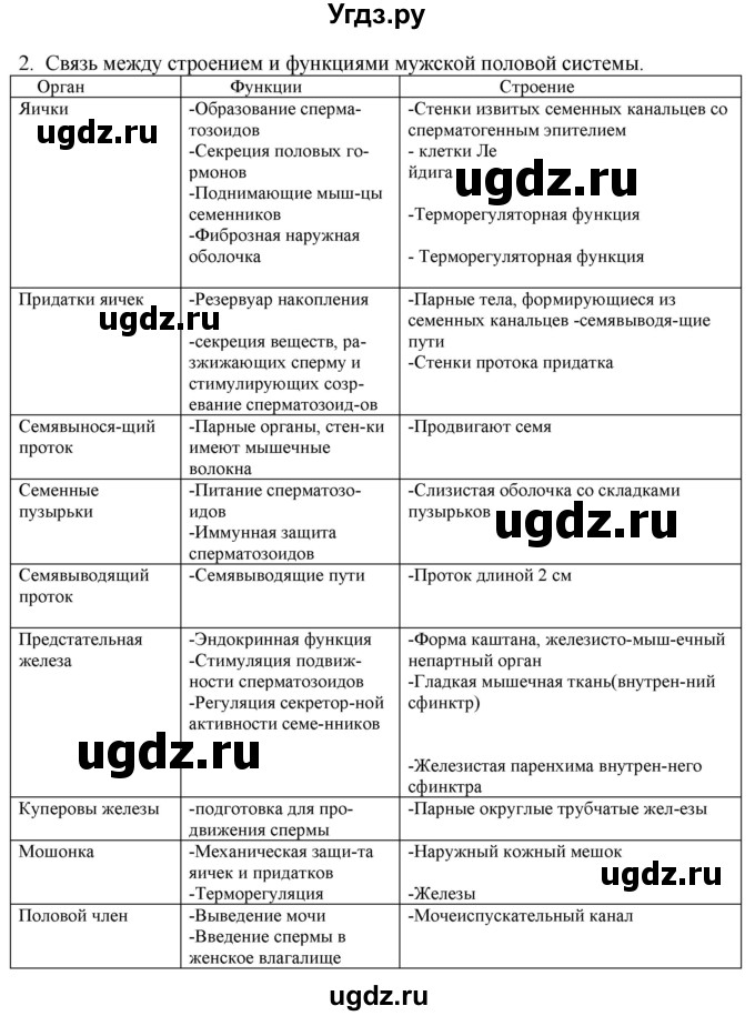 ГДЗ (Решебник) по биологии 9 класс Асанов Н.Г. / страница / 201(продолжение 3)