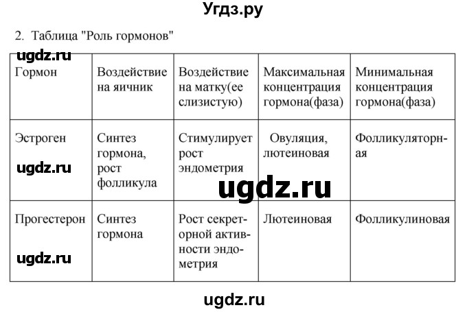 ГДЗ (Решебник) по биологии 9 класс Асанов Н.Г. / страница / 209(продолжение 2)