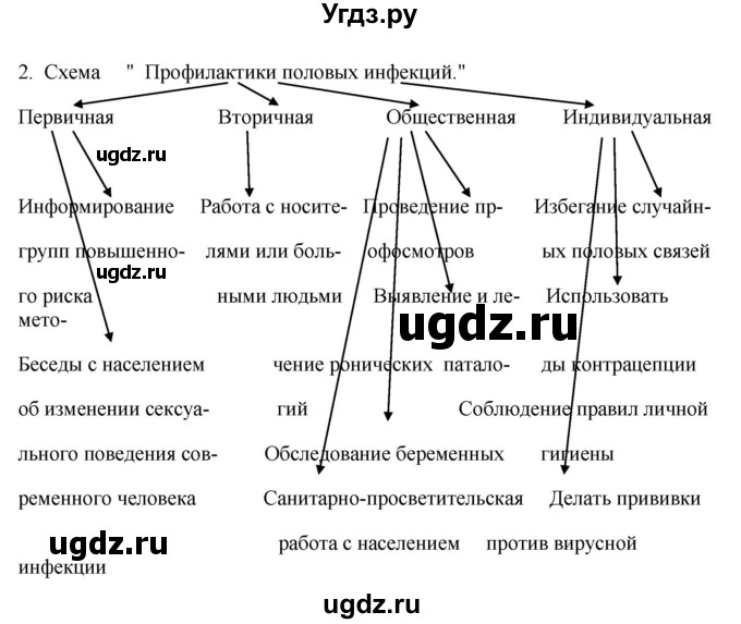 ГДЗ (Решебник) по биологии 9 класс Асанов Н.Г. / страница / 216(продолжение 4)