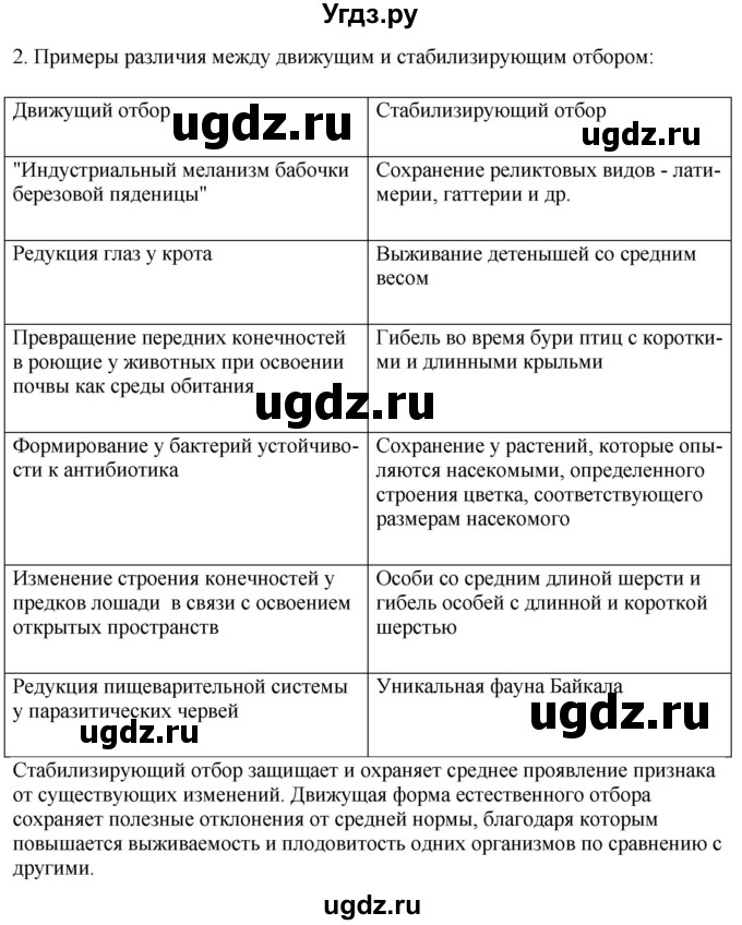 ГДЗ (Решебник) по биологии 9 класс Асанов Н.Г. / страница / 249(продолжение 4)