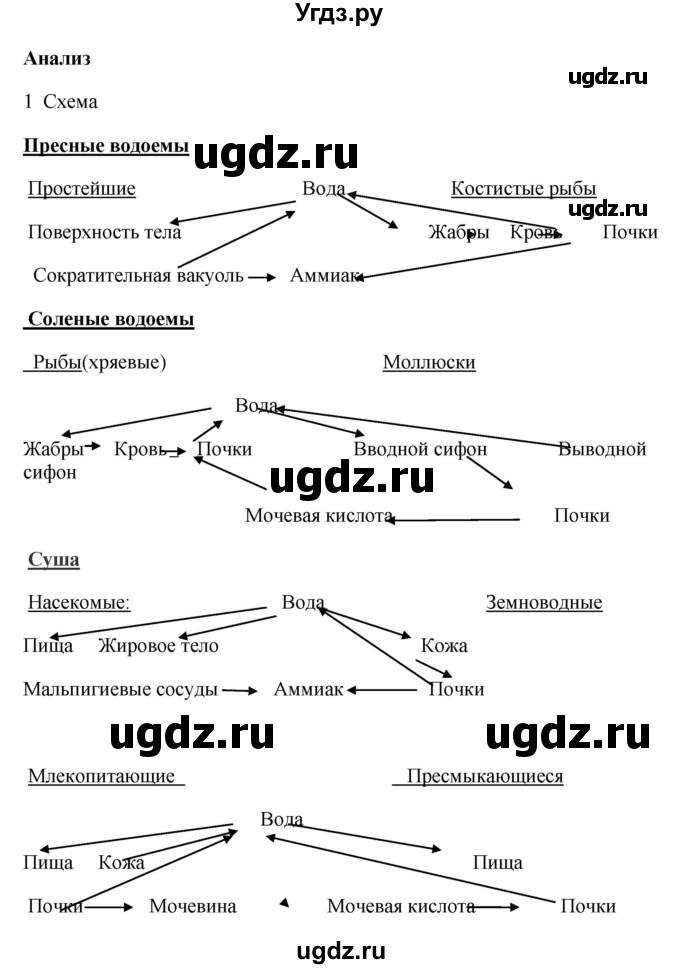 ГДЗ (Решебник) по биологии 9 класс Асанов Н.Г. / страница / 95