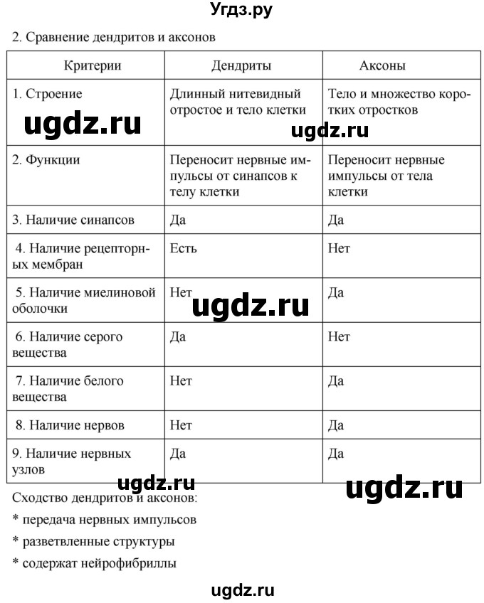 ГДЗ (Решебник) по биологии 9 класс Асанов Н.Г. / страница / 98(продолжение 3)