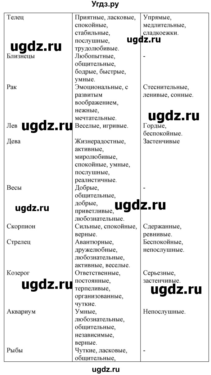 ГДЗ (Решебник) по испанскому языку 7 класс Цыбулева Т.Э. / часть 1. страница / 58(продолжение 3)