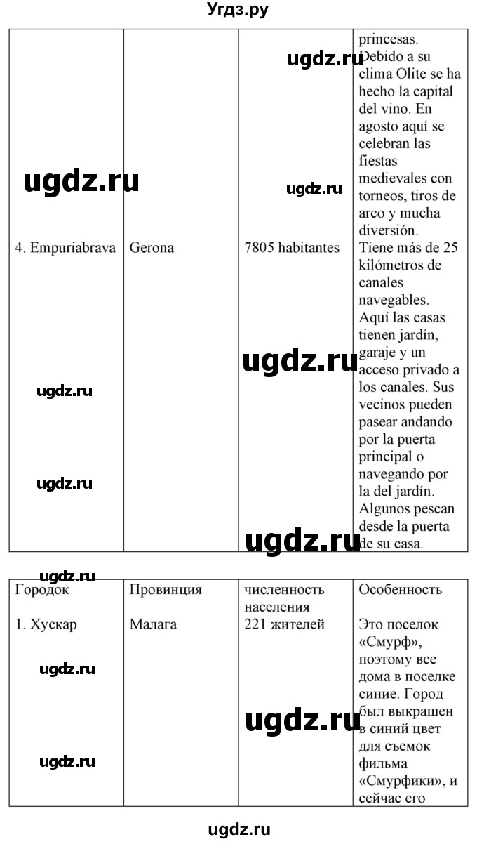 ГДЗ (Решебник) по испанскому языку 7 класс Цыбулева Т.Э. / часть 2. страница / 125-126(продолжение 4)