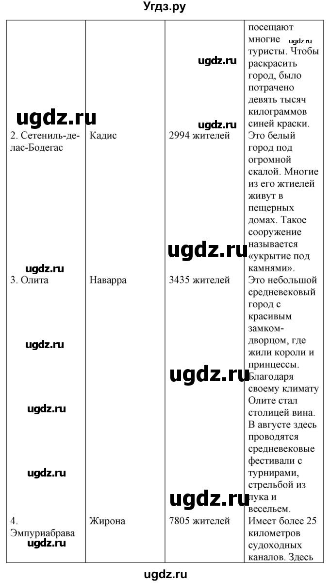 ГДЗ (Решебник) по испанскому языку 7 класс Цыбулева Т.Э. / часть 2. страница / 125-126(продолжение 5)
