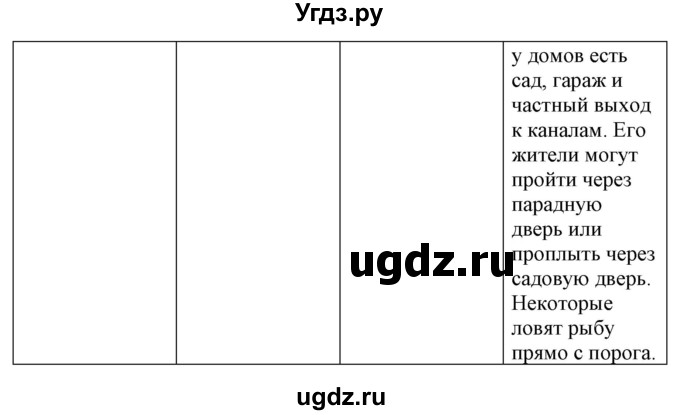 ГДЗ (Решебник) по испанскому языку 7 класс Цыбулева Т.Э. / часть 2. страница / 125-126(продолжение 6)