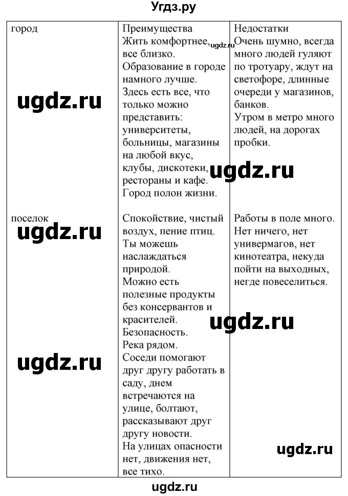 ГДЗ (Решебник) по испанскому языку 7 класс Цыбулева Т.Э. / часть 2. страница / 140(продолжение 4)