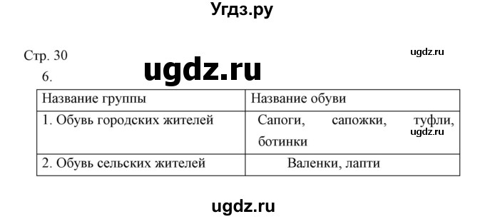 ГДЗ (Решебник) по окружающему миру 3 класс (тетрадь для проверочных работ) Н.Ф. Виноградова / часть 2 (страница) / 30