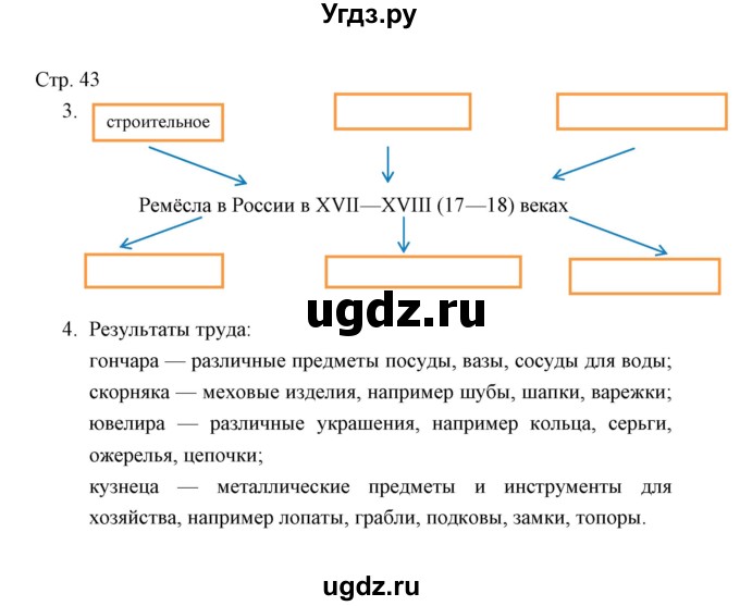 ГДЗ (Решебник) по окружающему миру 3 класс (тетрадь для проверочных работ) Н.Ф. Виноградова / часть 2 (страница) / 43