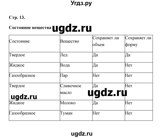 ГДЗ (Решебник) по естествознанию 5 класс (рабочая тетрадь) А.Е. Гуревич / страница / Лабораторная работа 5