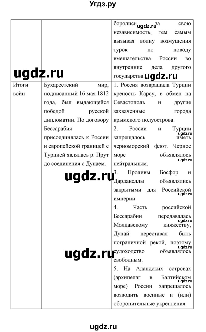 ГДЗ (Решебник) по истории 9 класс (рабочая тетрадь) Е. А. Гевуркова / часть 2 (работа) / 7(продолжение 7)