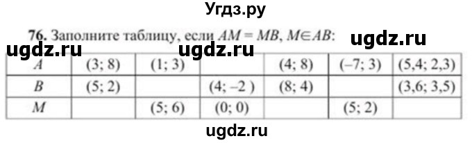 ГДЗ (Учебник) по геометрии 8 класс Солтан Г.Н. / упражнение / 76