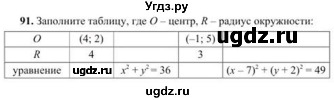 ГДЗ (Учебник) по геометрии 8 класс Солтан Г.Н. / упражнение / 91