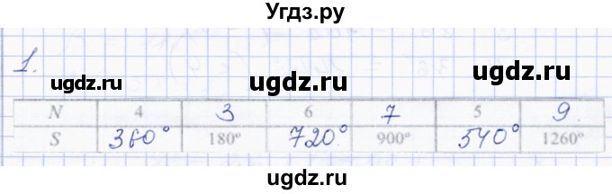 ГДЗ (Решебник) по геометрии 8 класс Солтан Г.Н. / упражнение / 1