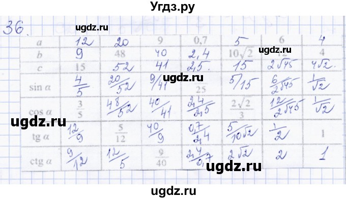 ГДЗ (Решебник) по геометрии 8 класс Солтан Г.Н. / упражнение / 36