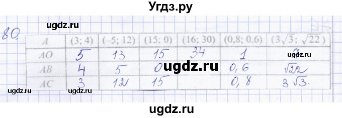 ГДЗ (Решебник) по геометрии 8 класс Солтан Г.Н. / упражнение / 80