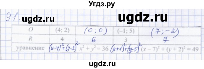 ГДЗ (Решебник) по геометрии 8 класс Солтан Г.Н. / упражнение / 91