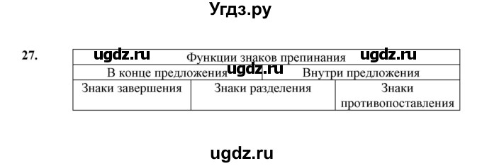 ГДЗ (Решебник) по русскому языку 5 класс (рабочая тетрадь) Е.Л. Ляшенко / часть 1 (упражнение) / 27