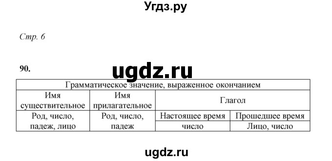 ГДЗ (Решебник) по русскому языку 5 класс (рабочая тетрадь) Е.Л. Ляшенко / часть 2 (упражнение) / 90