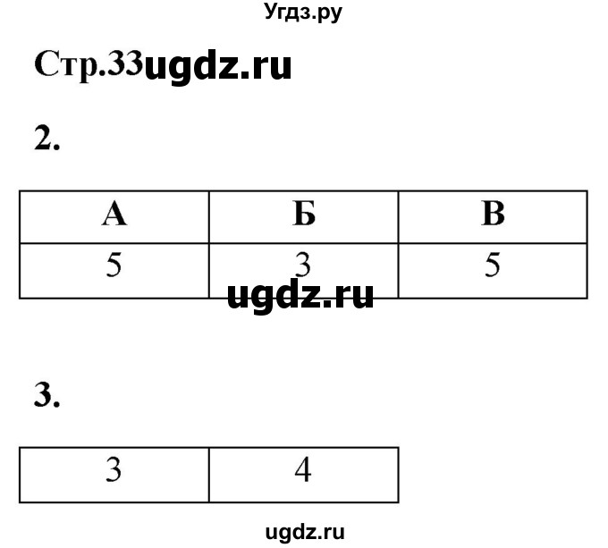 ГДЗ (Решебник) по истории 8 класс (проверочные и контрольные работы ) Баранов П.А. / страница / 33