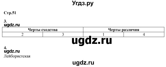 ГДЗ (Решебник) по истории 8 класс (проверочные и контрольные работы ) Баранов П.А. / страница / 51