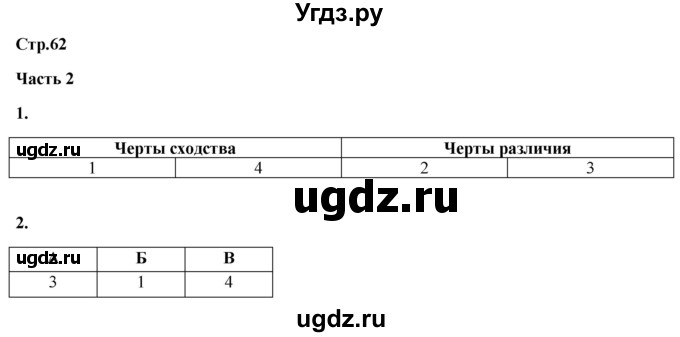 ГДЗ (Решебник) по истории 8 класс (проверочные и контрольные работы ) Баранов П.А. / страница / 62