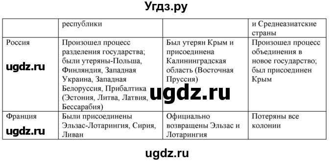 ГДЗ (Решебник) по истории 9 класс (атлас с контурными картами и заданиями (Новейшая)) Колпаков С.В. / проверочные творческие работы / Тема 3(продолжение 3)