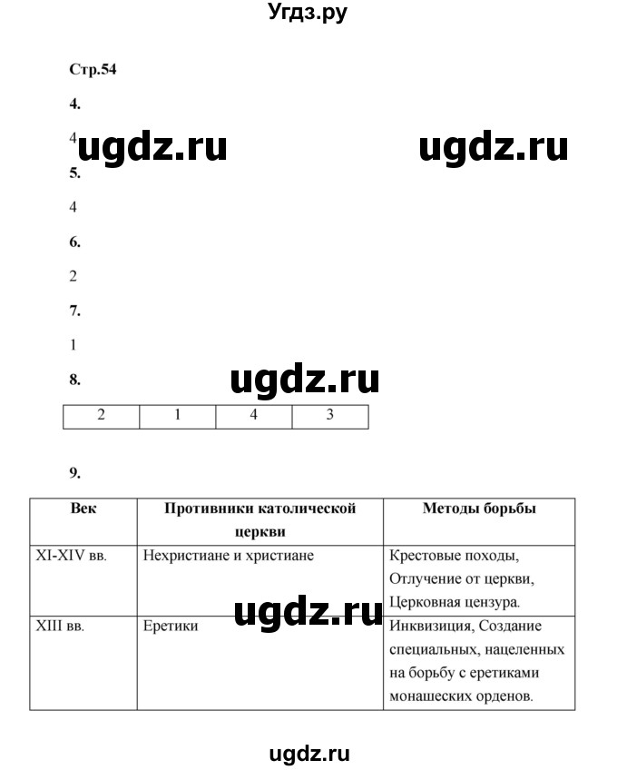 ГДЗ (Решебник) по истории 6 класс (проверочные и контрольные работы) Крючкова Е.А. / глава 6 (итоговая контрольная работа) / Вариант 2(продолжение 2)