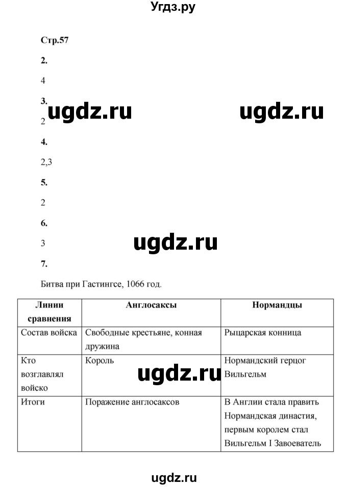 ГДЗ (Решебник) по истории 6 класс (проверочные и контрольные работы) Крючкова Е.А. / глава 7 (проверочные работы) / работа 1 (вариант) / 1(продолжение 2)