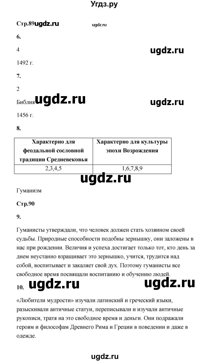 ГДЗ (Решебник) по истории 6 класс (проверочные и контрольные работы) Крючкова Е.А. / глава 9 (проверочные работы) / работа 2 (вариант) / 1(продолжение 2)