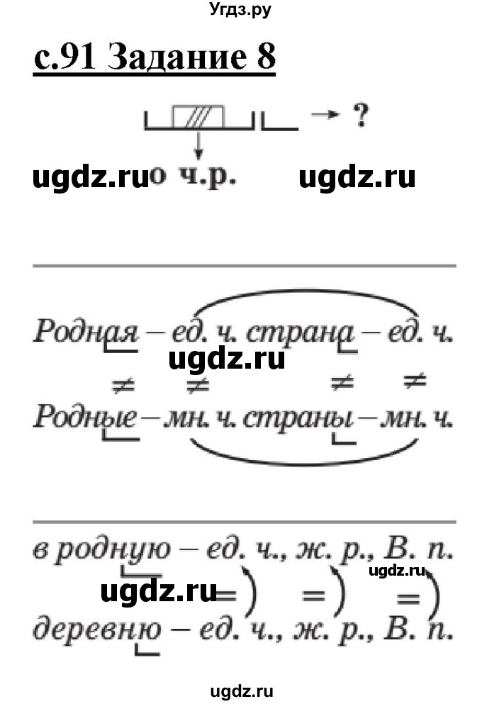 ГДЗ (Решебник) по русскому языку 3 класс Репкин В.В. / часть 1. страница / 91