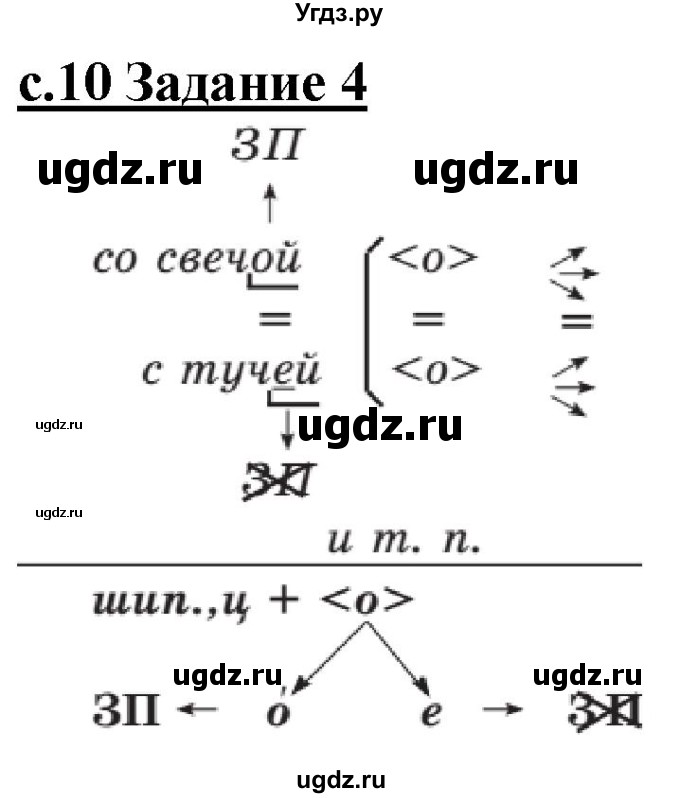 ГДЗ (Решебник) по русскому языку 3 класс Репкин В.В. / часть 2. страница / 10