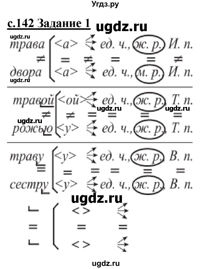ГДЗ (Решебник) по русскому языку 3 класс Репкин В.В. / часть 1. страница / 142