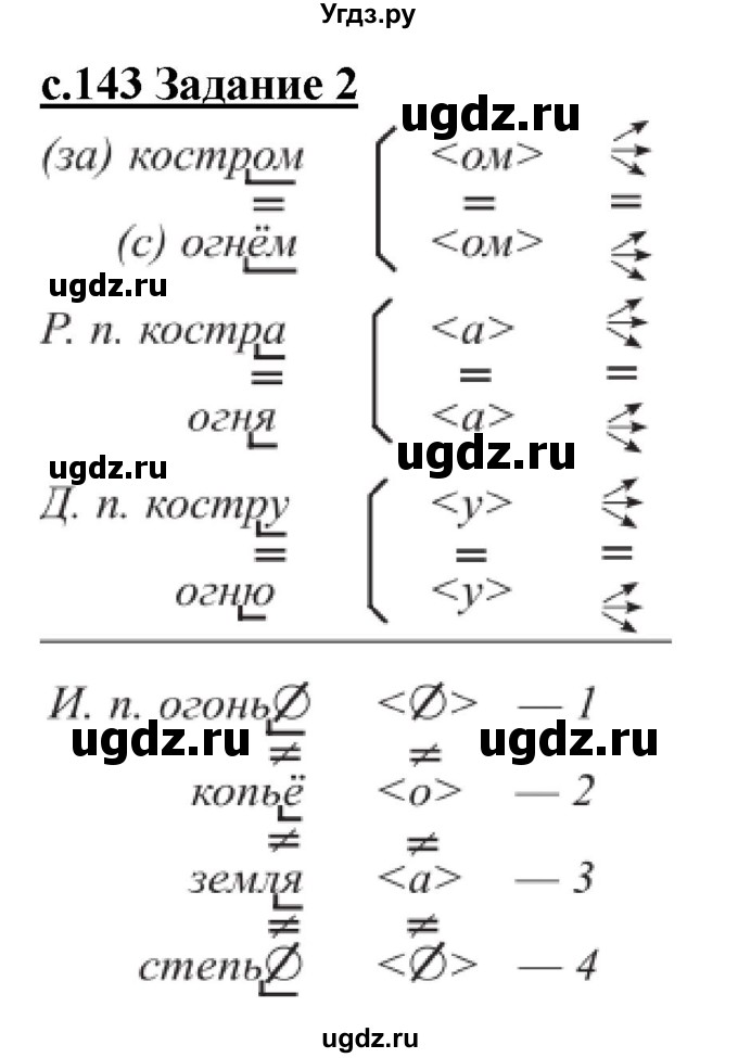 ГДЗ (Решебник) по русскому языку 3 класс Репкин В.В. / часть 1. страница / 143-144