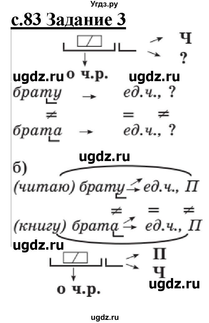 ГДЗ (Решебник) по русскому языку 3 класс Репкин В.В. / часть 1. страница / 83-84