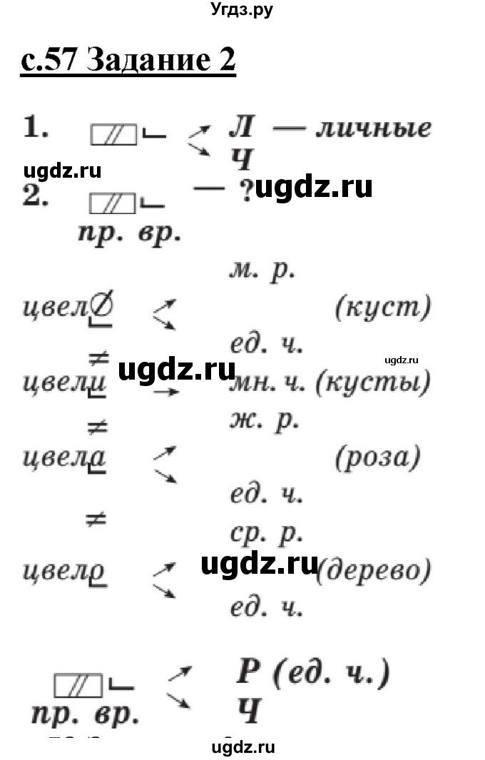 ГДЗ (Решебник) по русскому языку 3 класс Репкин В.В. / часть 2. страница / 57