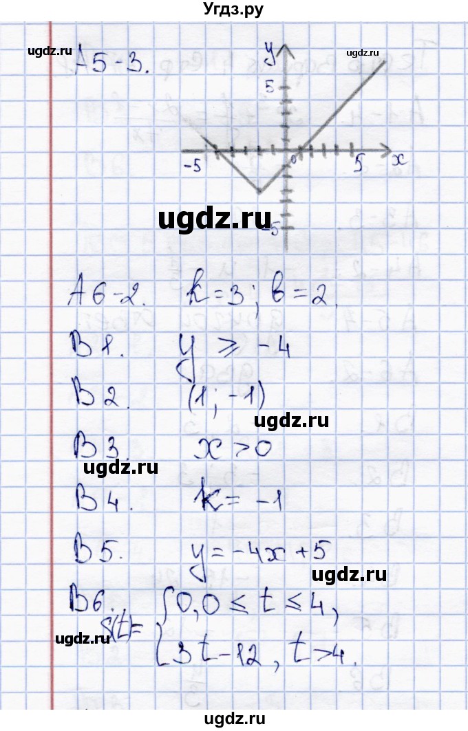 ГДЗ (Решебник) по алгебре 8 класс (тесты) С.Г. Журавлев / тест / тест 6 (вариант) / 1(продолжение 2)