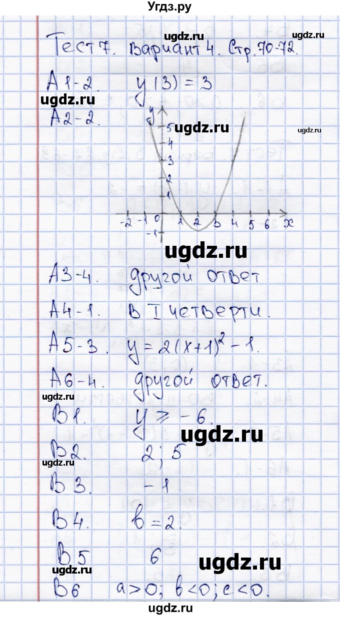 ГДЗ (Решебник) по алгебре 8 класс (тесты) С.Г. Журавлев / тест / тест 7 (вариант) / 4