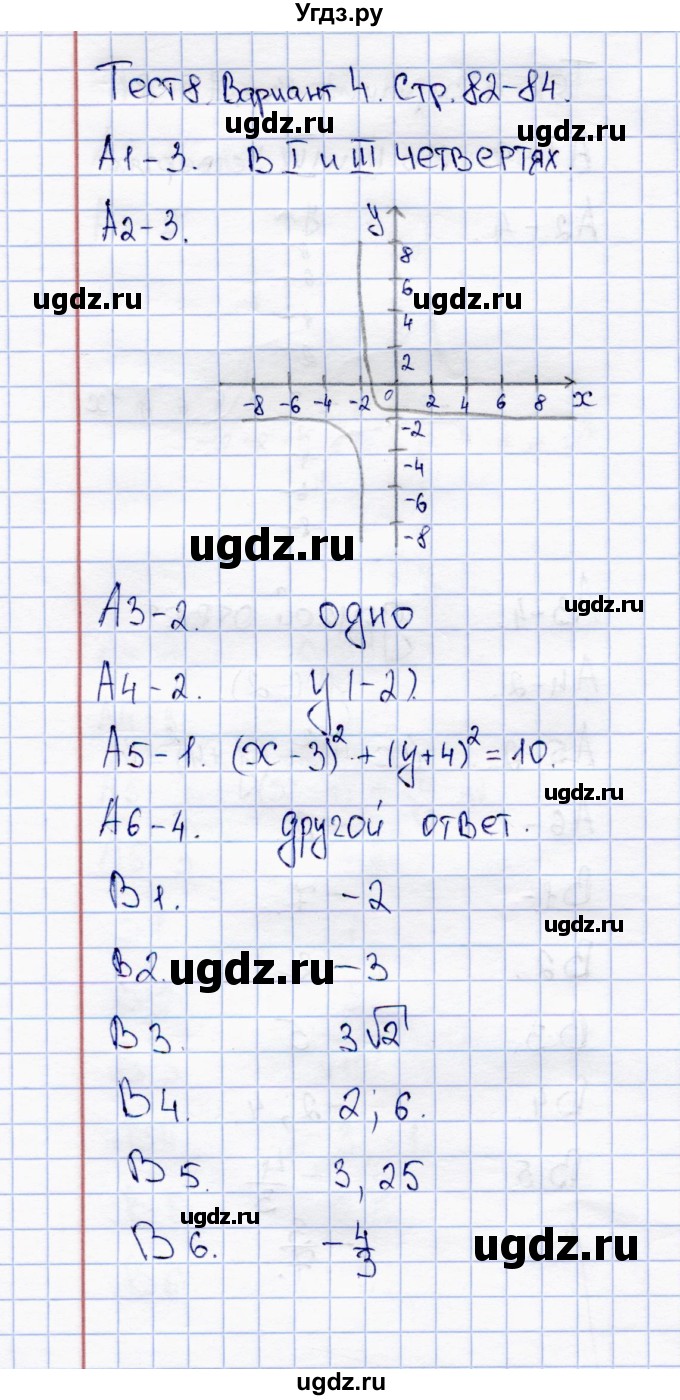 ГДЗ (Решебник) по алгебре 8 класс (тесты) С.Г. Журавлев / тест / тест 8 (вариант) / 4
