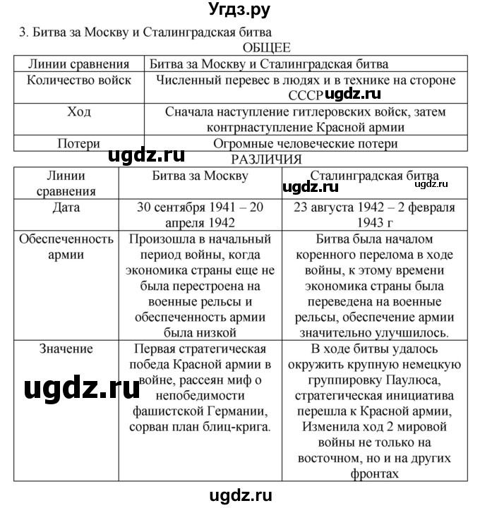 ГДЗ (Решебник) по истории 10 класс (контрольные работы) Артасов И.А. / страница / 53