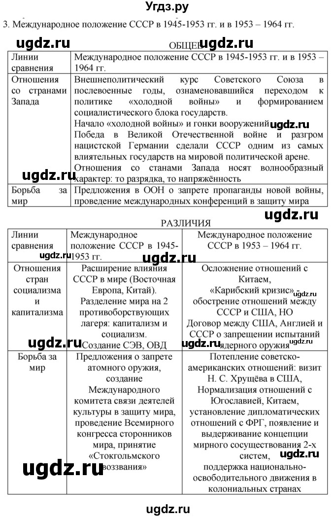 ГДЗ (Решебник) по истории 10 класс (контрольные работы) Артасов И.А. / страница / 66