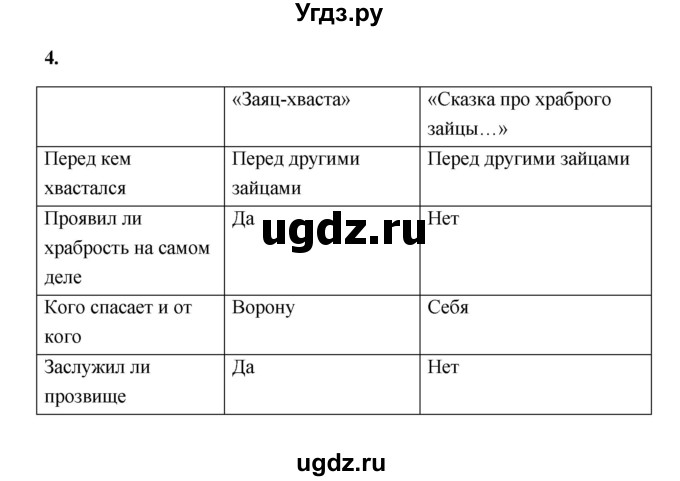 ГДЗ (Решебник) по литературе 3 класс (рабочая тетрадь) Е.М. Тихомирова / часть 1 (страница) / 73