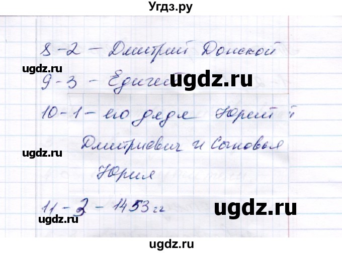 ГДЗ (Решебник) по истории 6 класс (тесты) С. Е. Воробьева / часть 2 / тест 24 (вариант) / 2(продолжение 2)