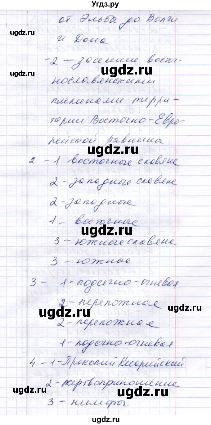ГДЗ (Решебник 2017) по истории 6 класс (тесты) С. Е. Воробьева / тест 3 / Вариант 2(продолжение 2)