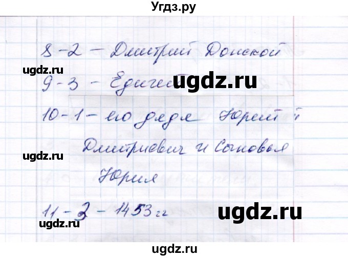 ГДЗ (Решебник 2017) по истории 6 класс (тесты) С. Е. Воробьева / тест 24 / Вариант 2(продолжение 2)